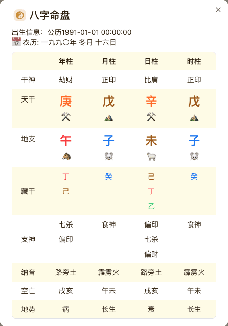 BaZi chart