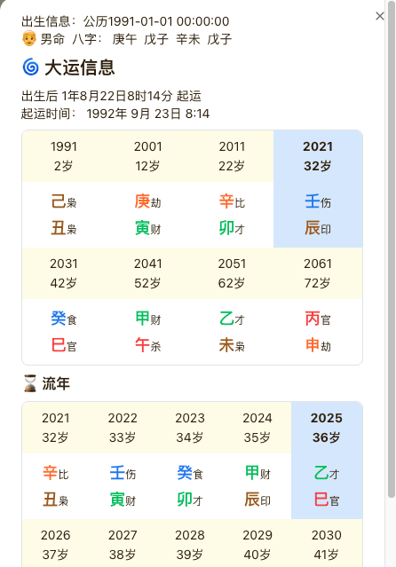 Dayun chart